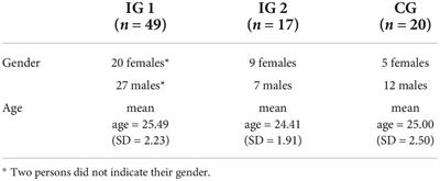 Enhancing attitudes and self-efficacy toward inclusive teaching in physical education pre-service teachers: Results of a quasi-experimental study in physical education teacher education